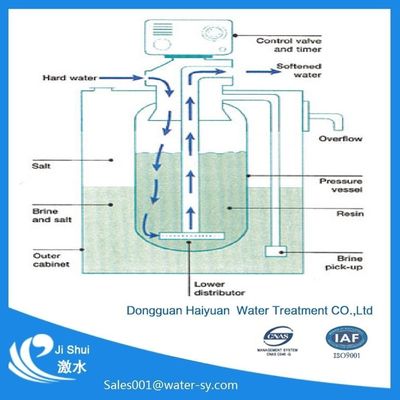 50KG水軟化剤の樹脂の再生、3つの棒陽イオン交換水軟化剤