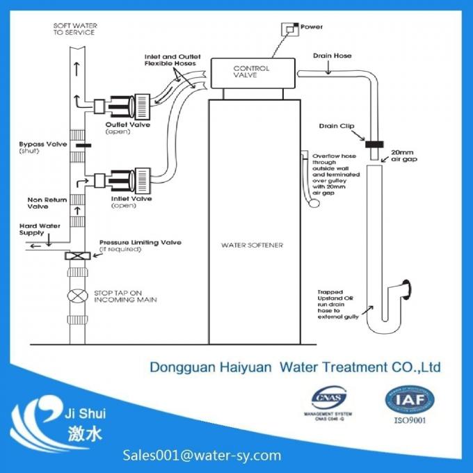 ガラス繊維 タンク樹脂の再生水軟化剤、陽イオン交換水軟化剤装置